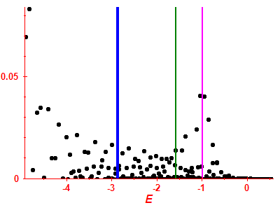 Strength function